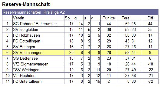 Saison2004_3